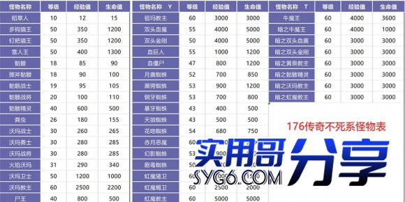 传奇中不死系怪物列表