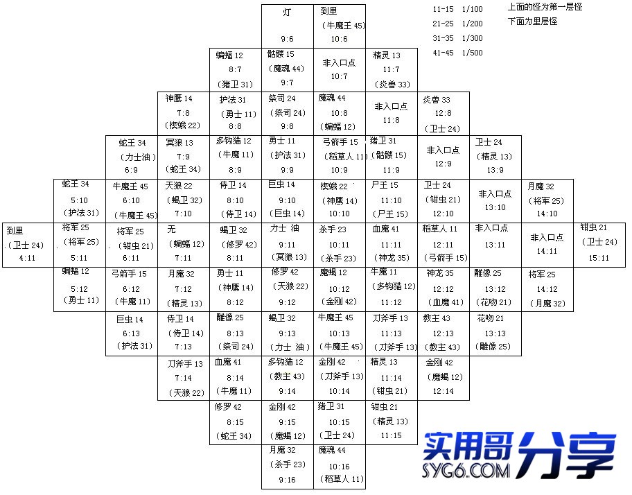 传奇圣域正确走法图解1618 作者:admin 帖子ID:908 