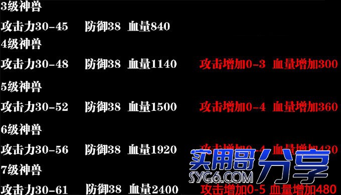 传奇骷髅、神兽各种等级属性对比7832 作者:admin 帖子ID:909 
