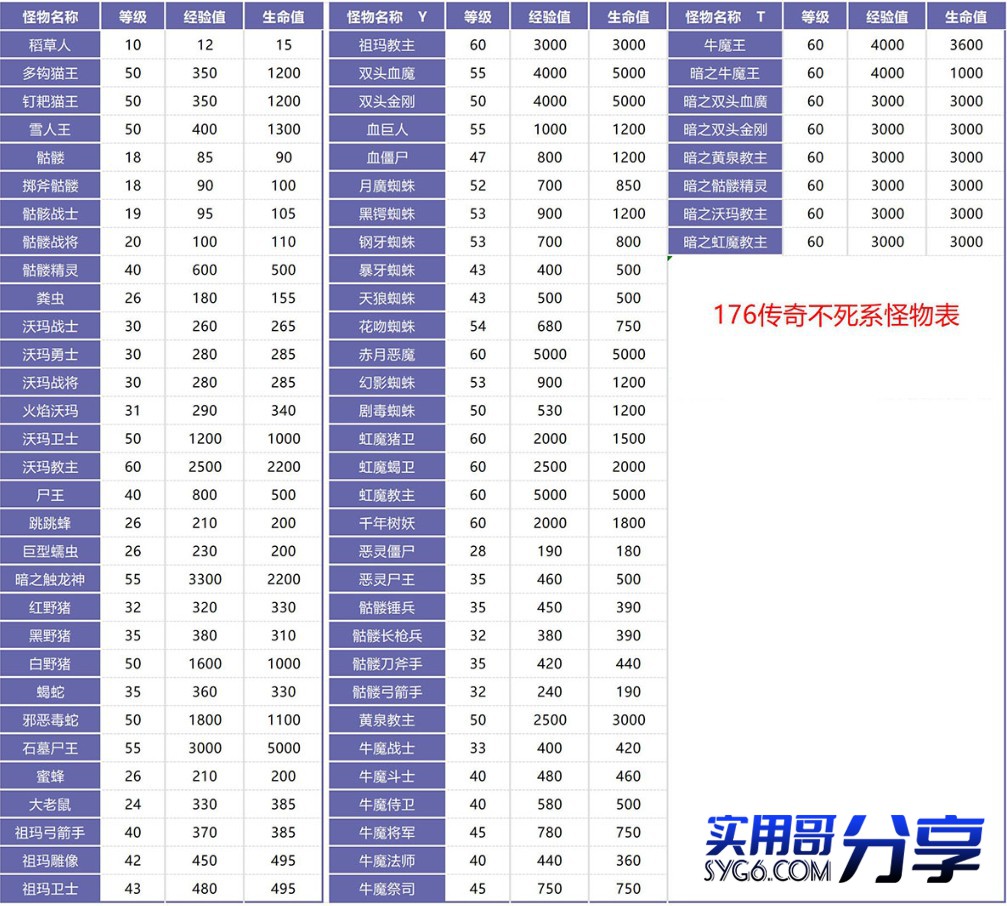 传奇中不死系怪物列表8338 作者:admin 帖子ID:913 
